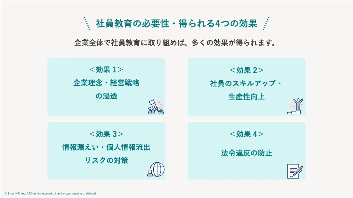 【中古】 従業員教育の考え方・進め方 社員教育とは？重要性・メリット・おすすめの方法・事例まで