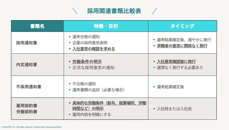 採用関連書類の比較表