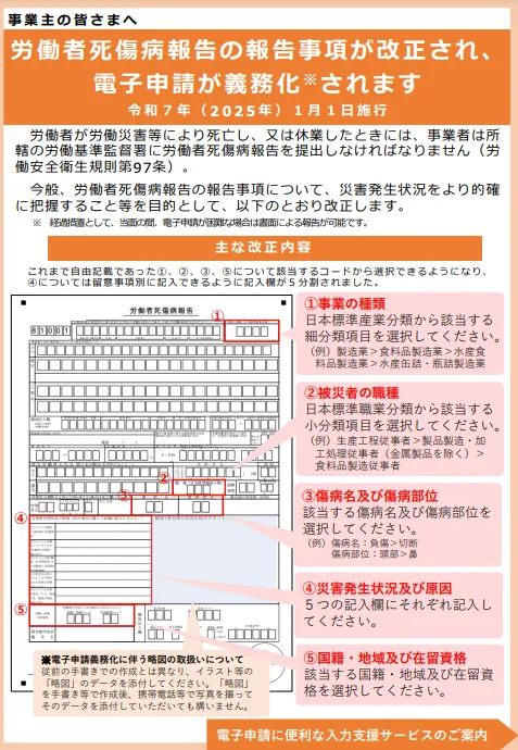 「労働者死傷病報告」電子申請義務化の主な改正内容を図示した画像