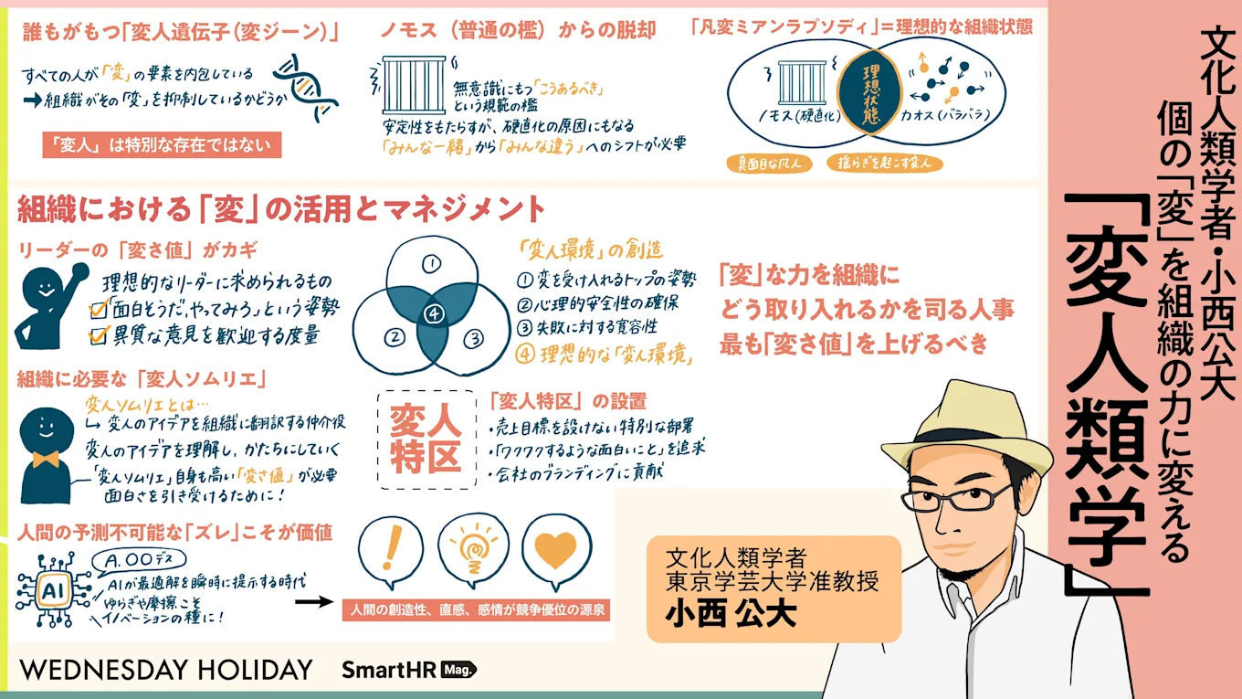 記事の内容をグラレコにまとめたもの