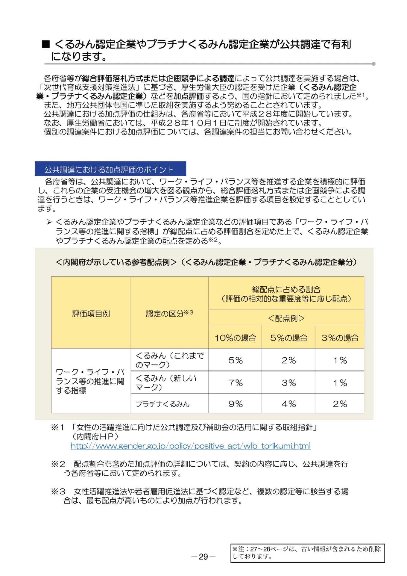 公共調達における加点評価ポイント