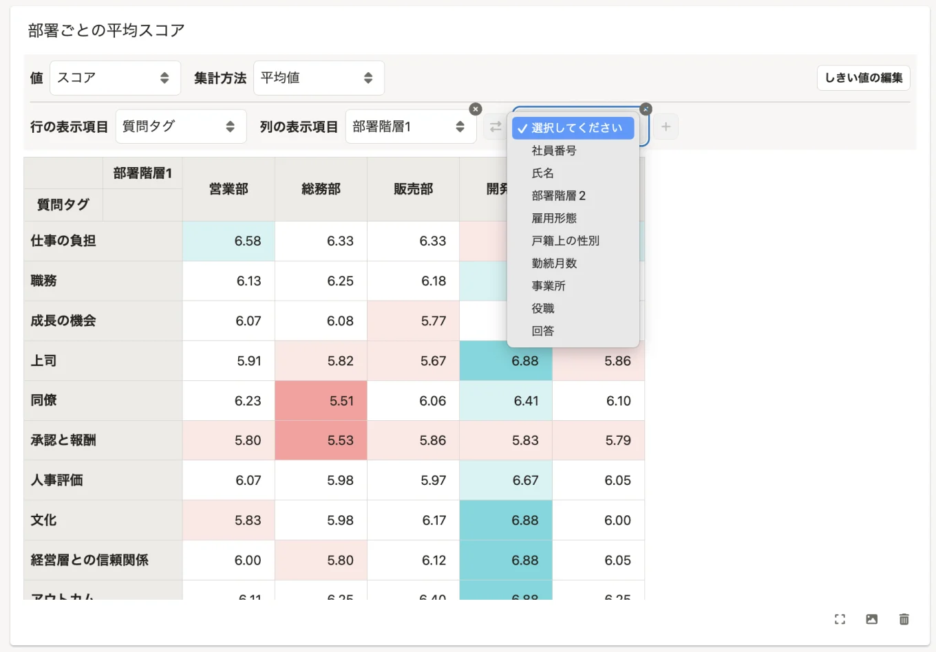 SmartHRの従業員サーベイ機能では、クロス集計はもちろん、部署別での集計結果の閲覧が可能