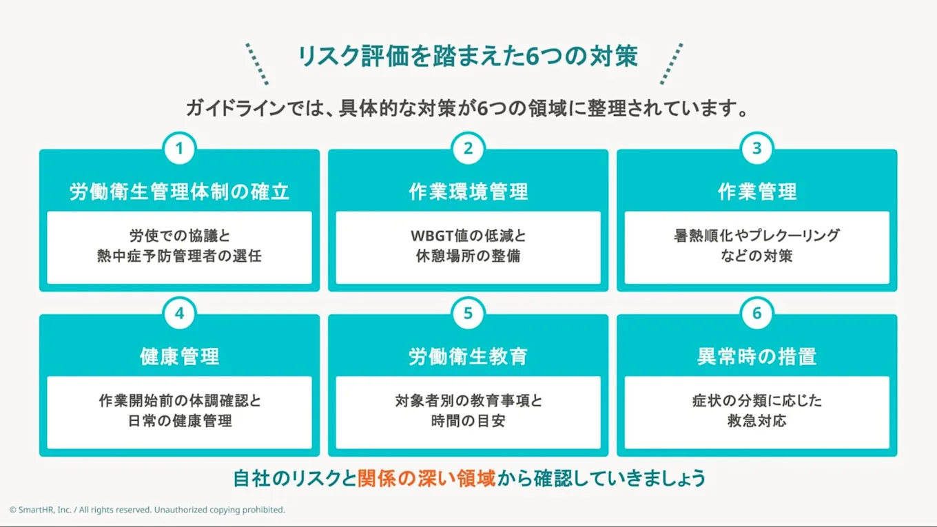 リスク評価を踏まえた6つの対策（安全衛生管理体制の確立・作業環境管理・作業管理・健康管理・労働衛生教育・異常時の措置）