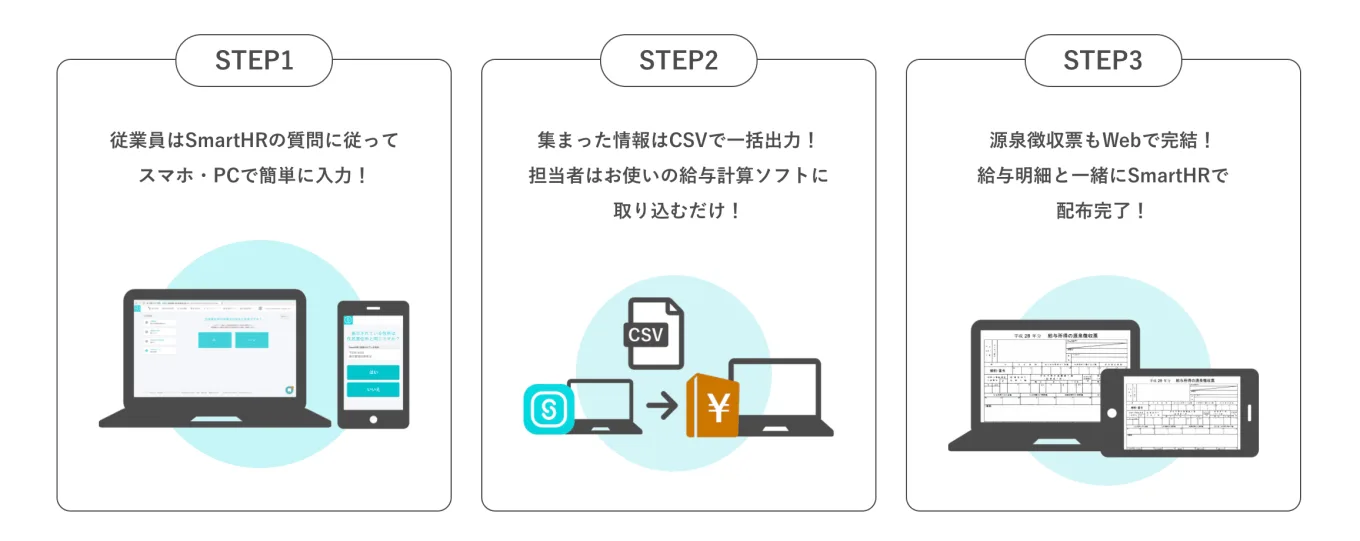 SmartHR「ペーパーレス年末調整」の使い方STEP123