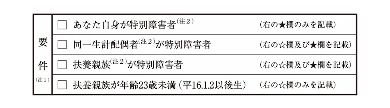 令和7年分給与所得者の基礎控除申告書兼給与所得者の配偶者控除等申告書兼給与所得者の特定親族特別控除申告書兼所得金額調整控除申告書「要件欄」