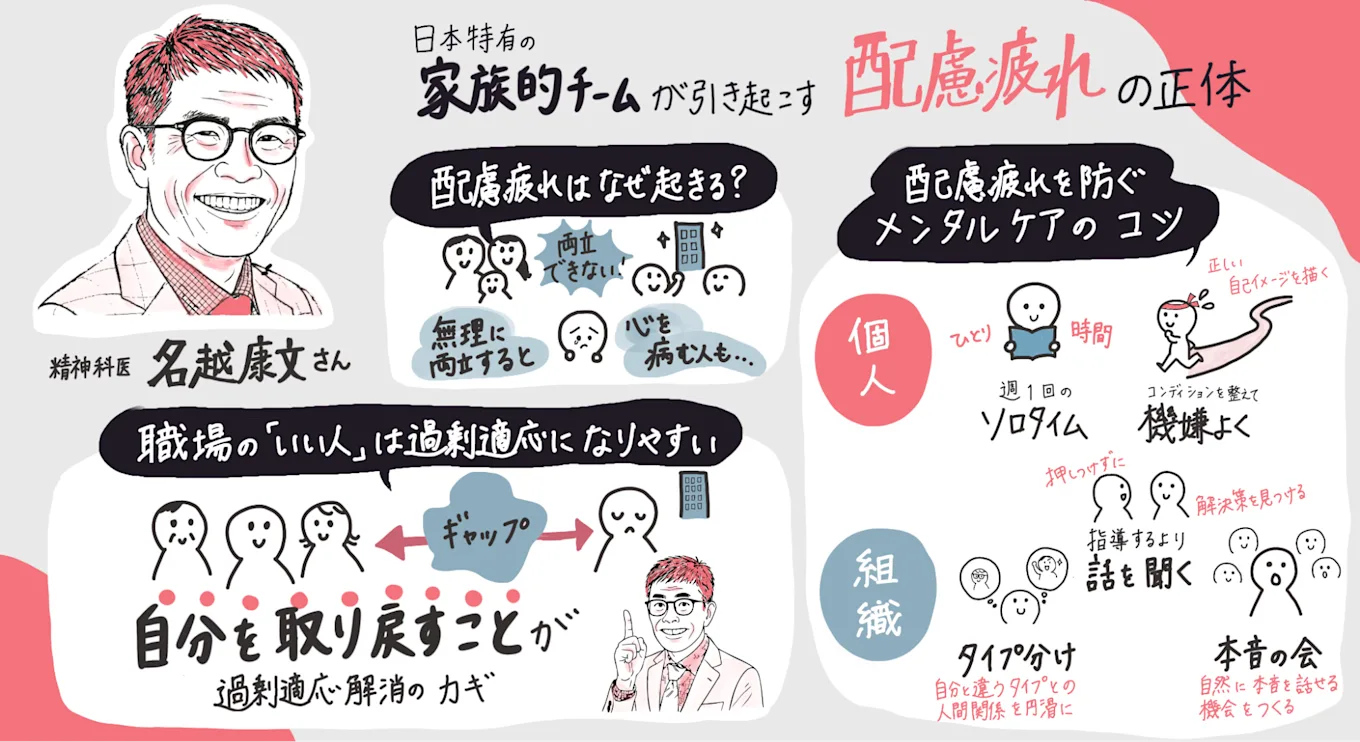 家族的チームが引き起こす配慮疲れの正体