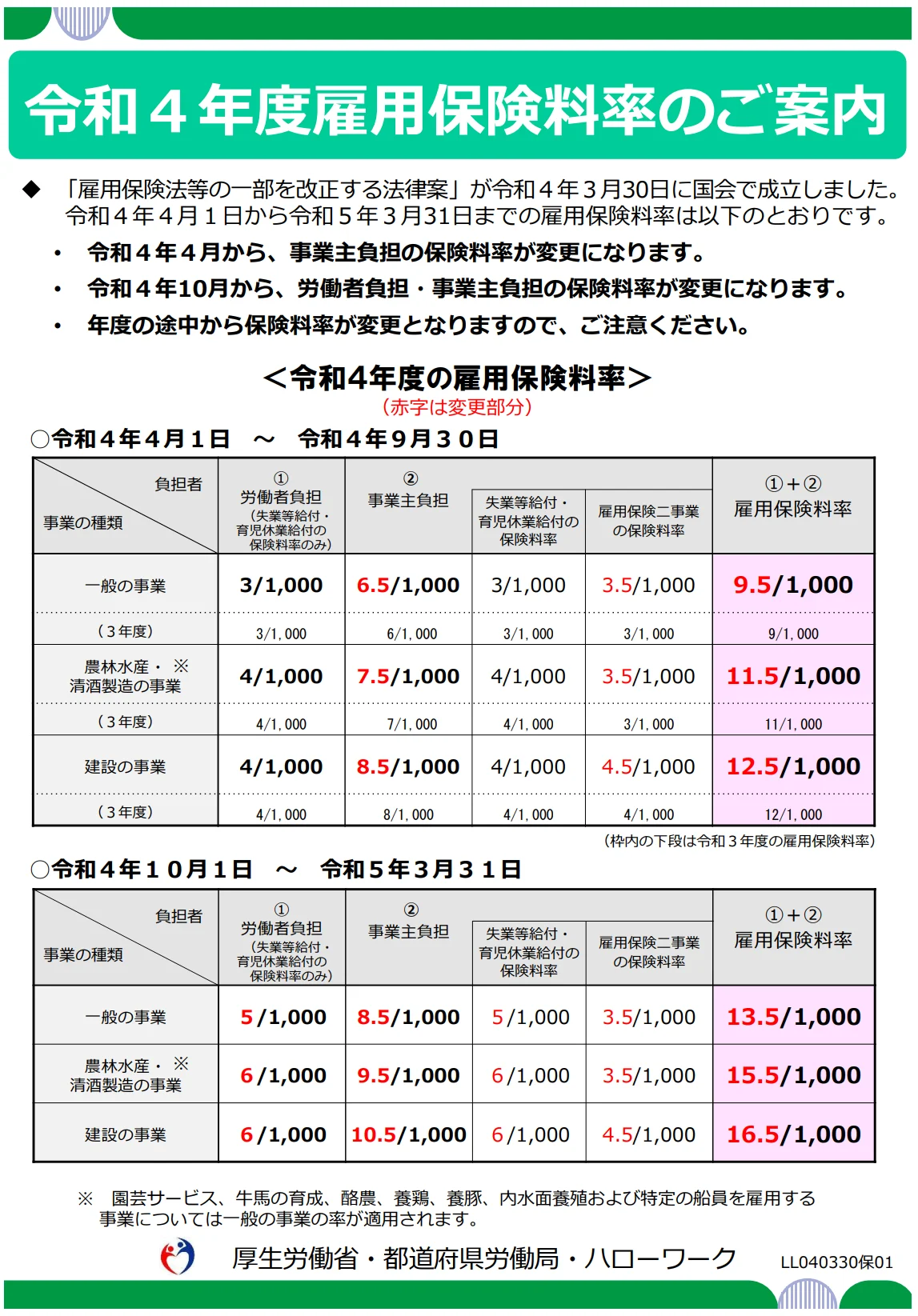 令和4年度雇用保険料率のご案内