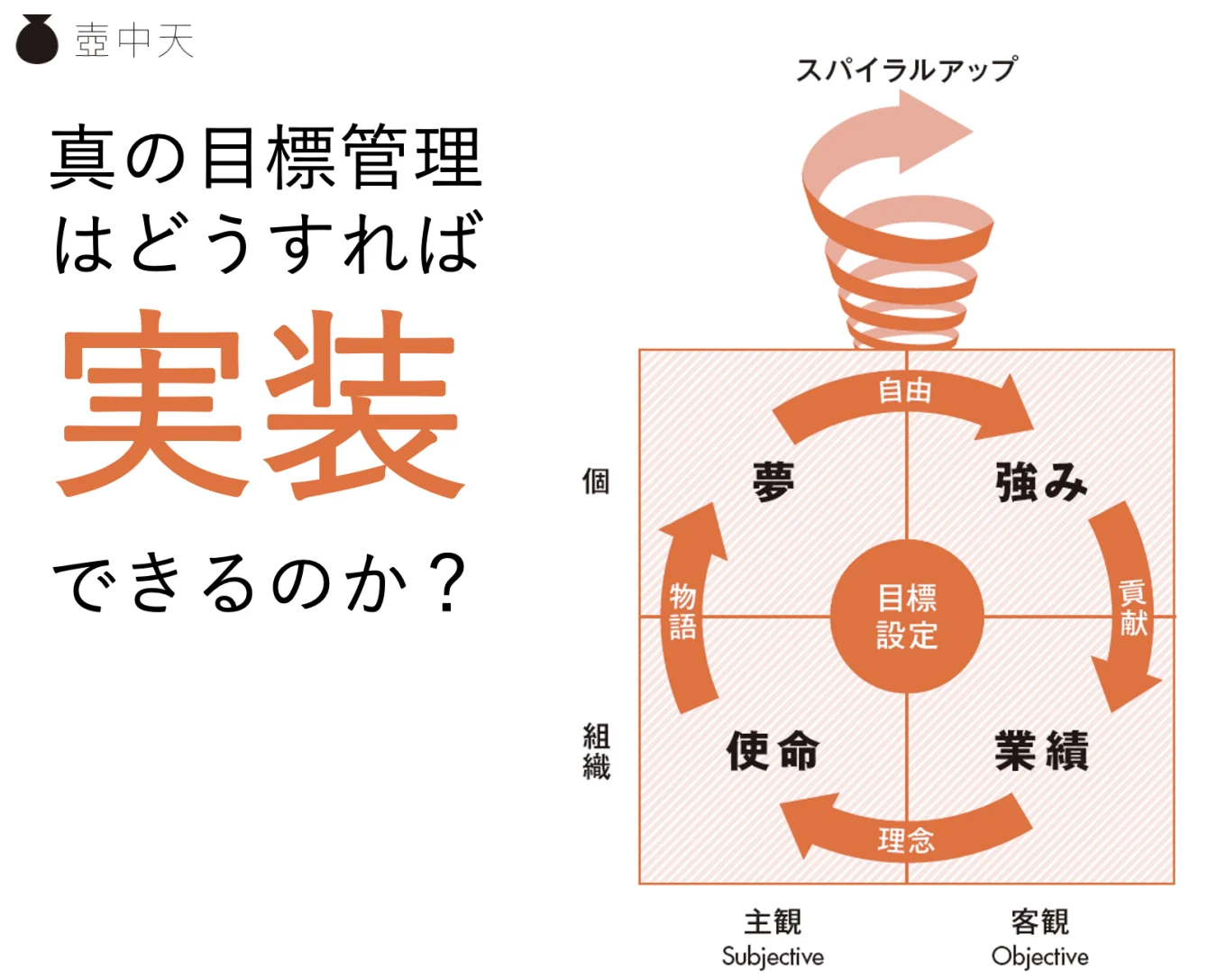 スパイラルアップの概念図