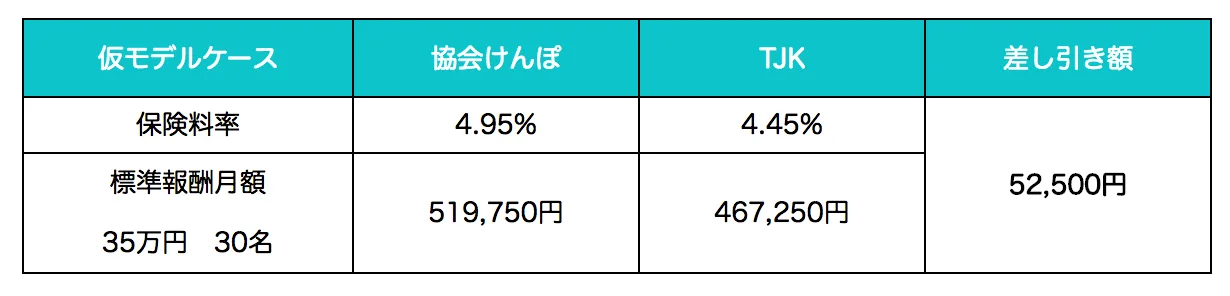 TJK 保険料率 東京情報サービス産業健康保険組合