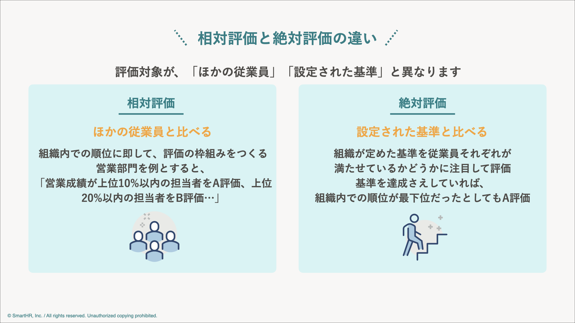 評価基準の正しいつくり方。目的と運用上の注意点、“評価規準”との違い