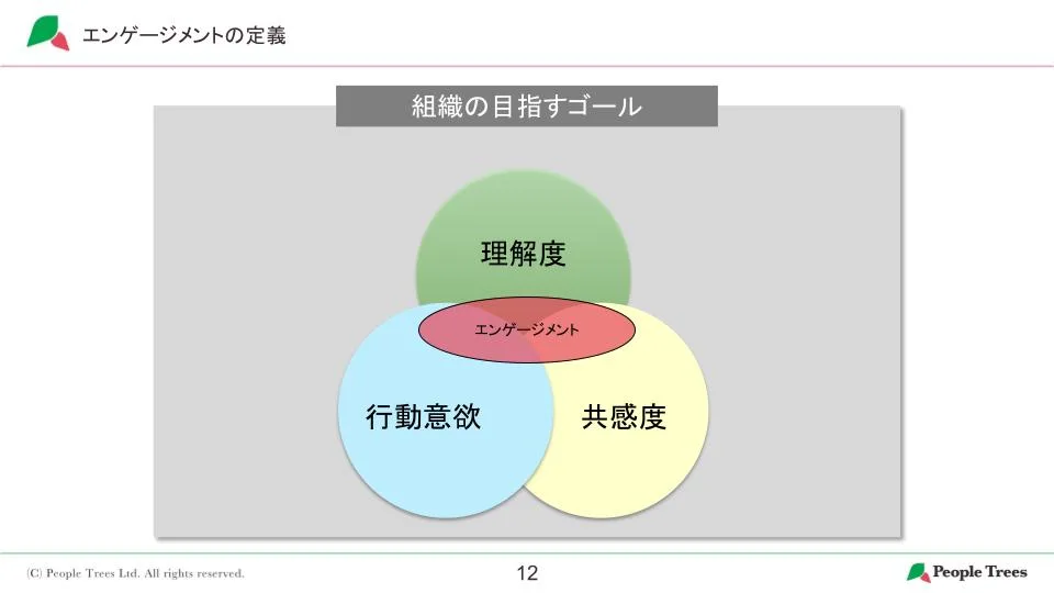 エンゲージメントの定義