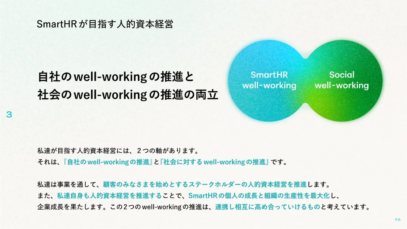 SmartHRが目指す人的資本経営を示した画像。