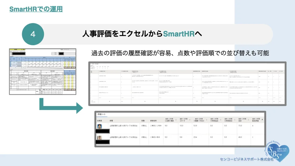 人事評価のエクセルからSmartHRへの移行を示した図