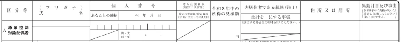 令和8年分 給与所得者の扶養控除等申告書の「A 源泉控除対象配偶者」記入欄の画像。配偶者の氏名・個人番号・生年月日・所得の見積額などの入力項目を示しています。