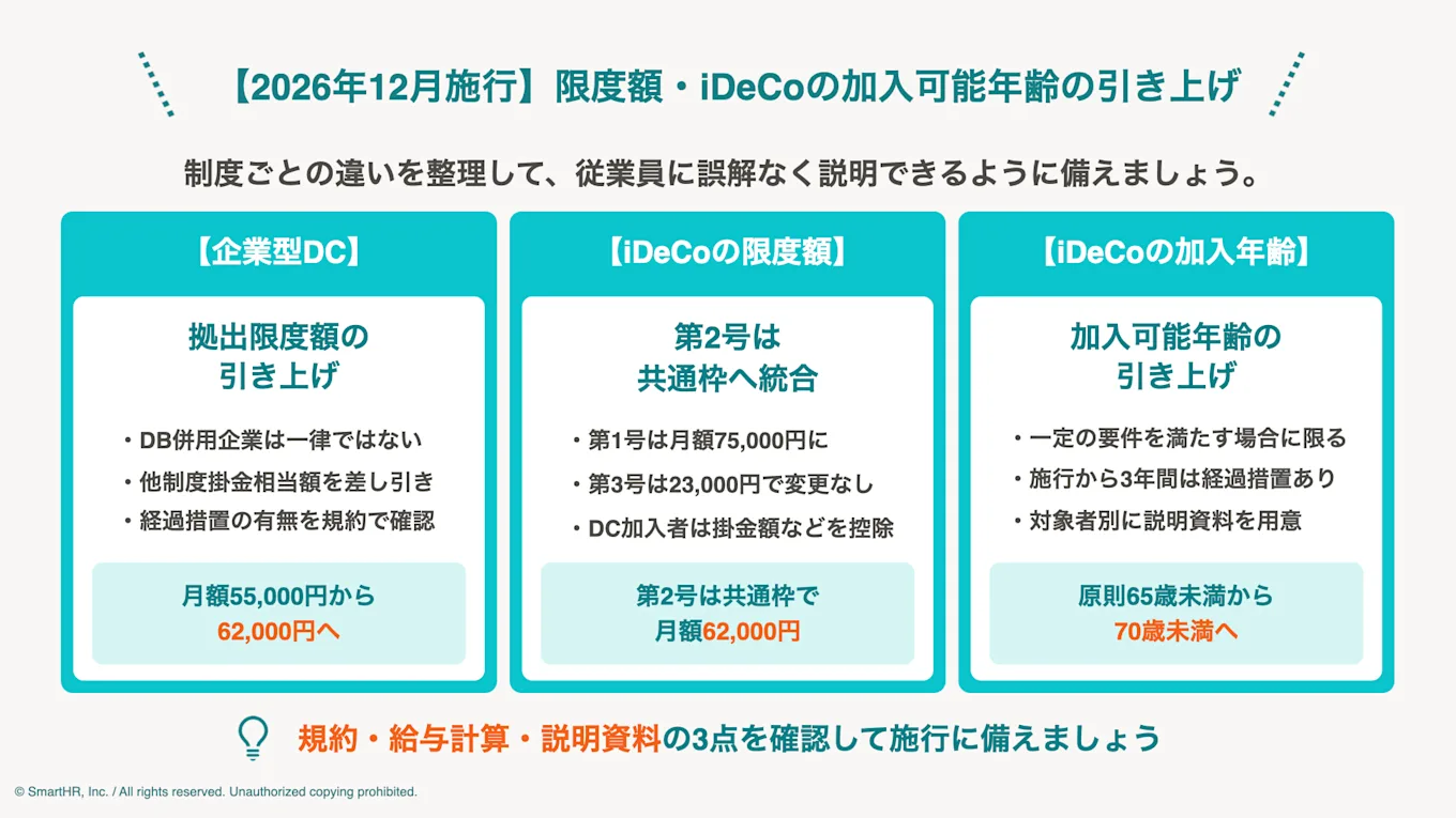 【2026年12月施行】限度額・iDeCoの加入可能年齢の引き上げ