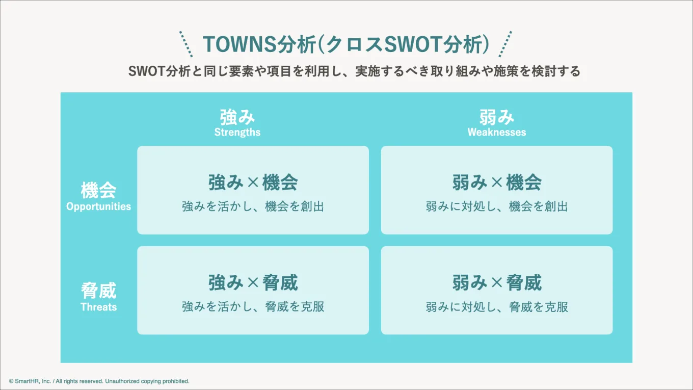 TOWNS分析（クロスSWAT分析）の図