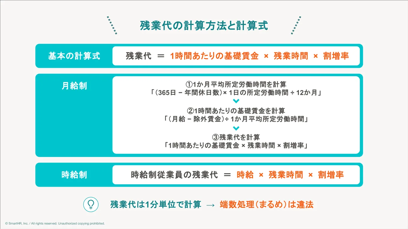 残業代の計算方法