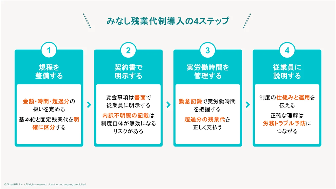 みなし残業代制導入の4ステップをまとめた図