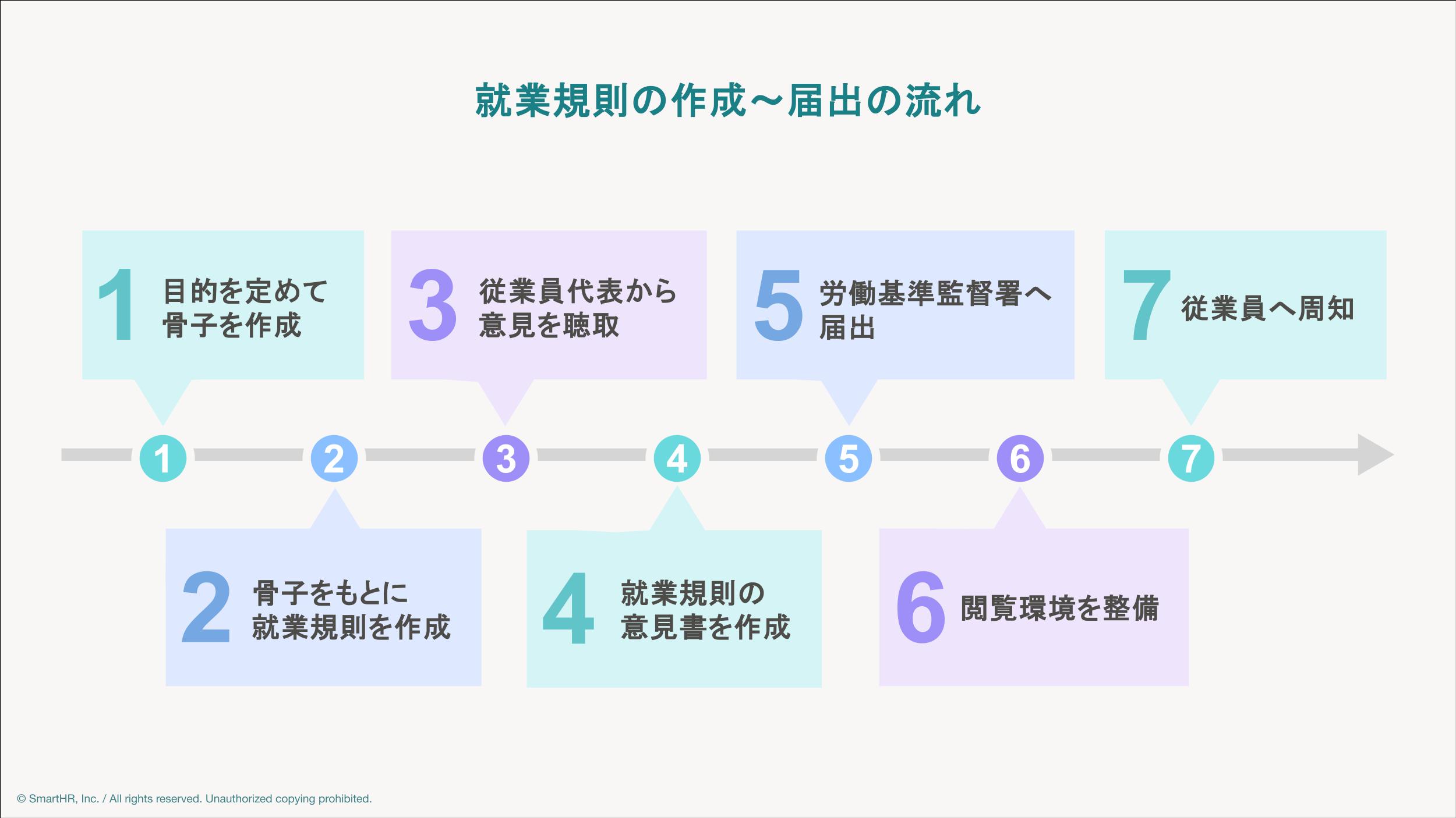 就業規則の法律実務 Amazon.co.jp: 就業規則の法律実務 : 石嵜信憲: 本