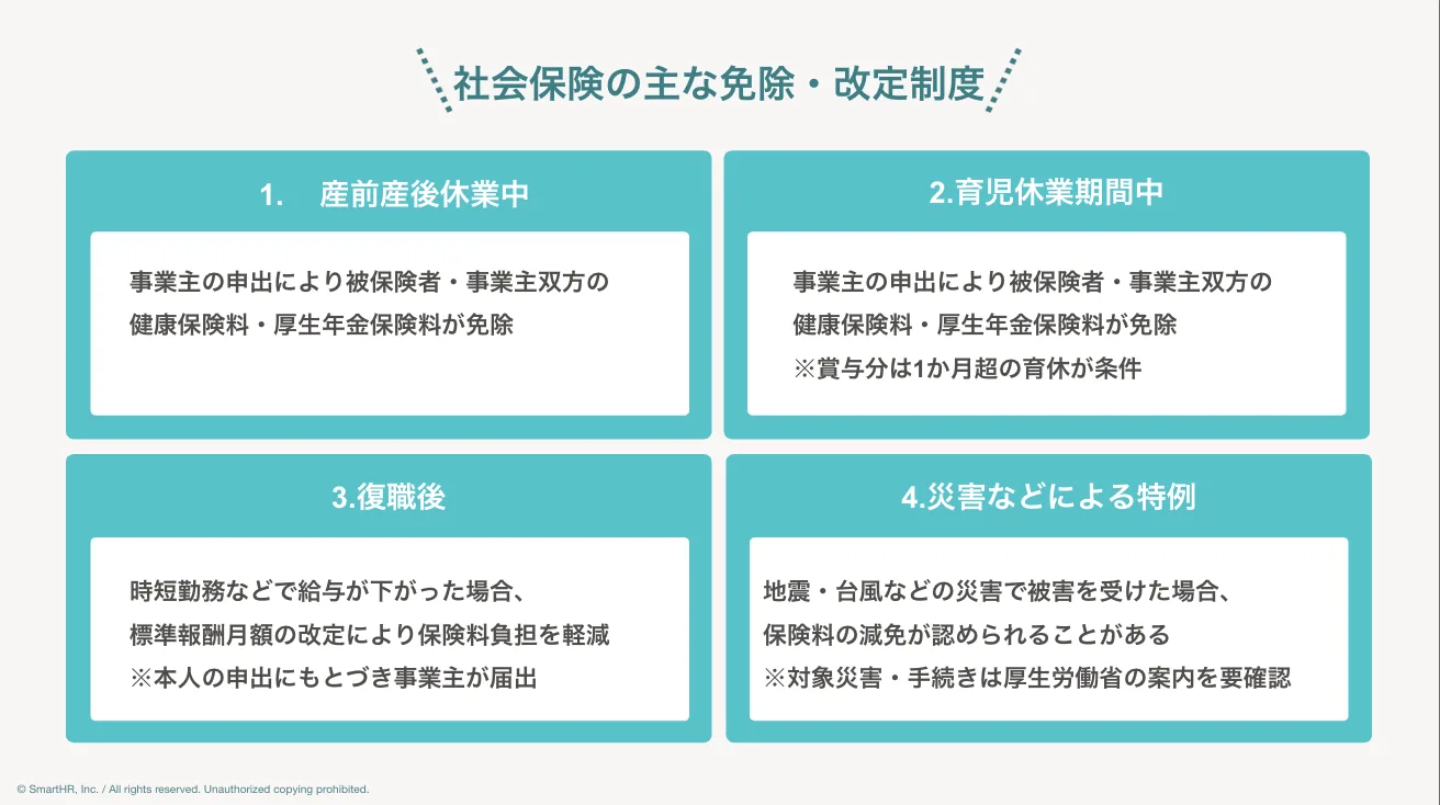 社会保険料の主な免除・改定制度をまとめた図