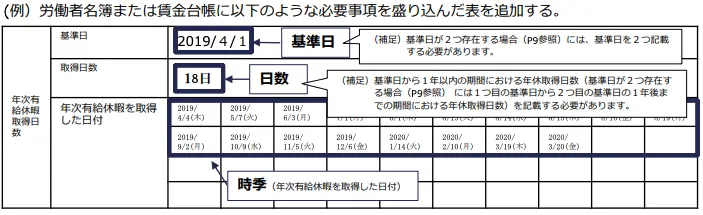 年次有給休暇管理簿の作成義務
