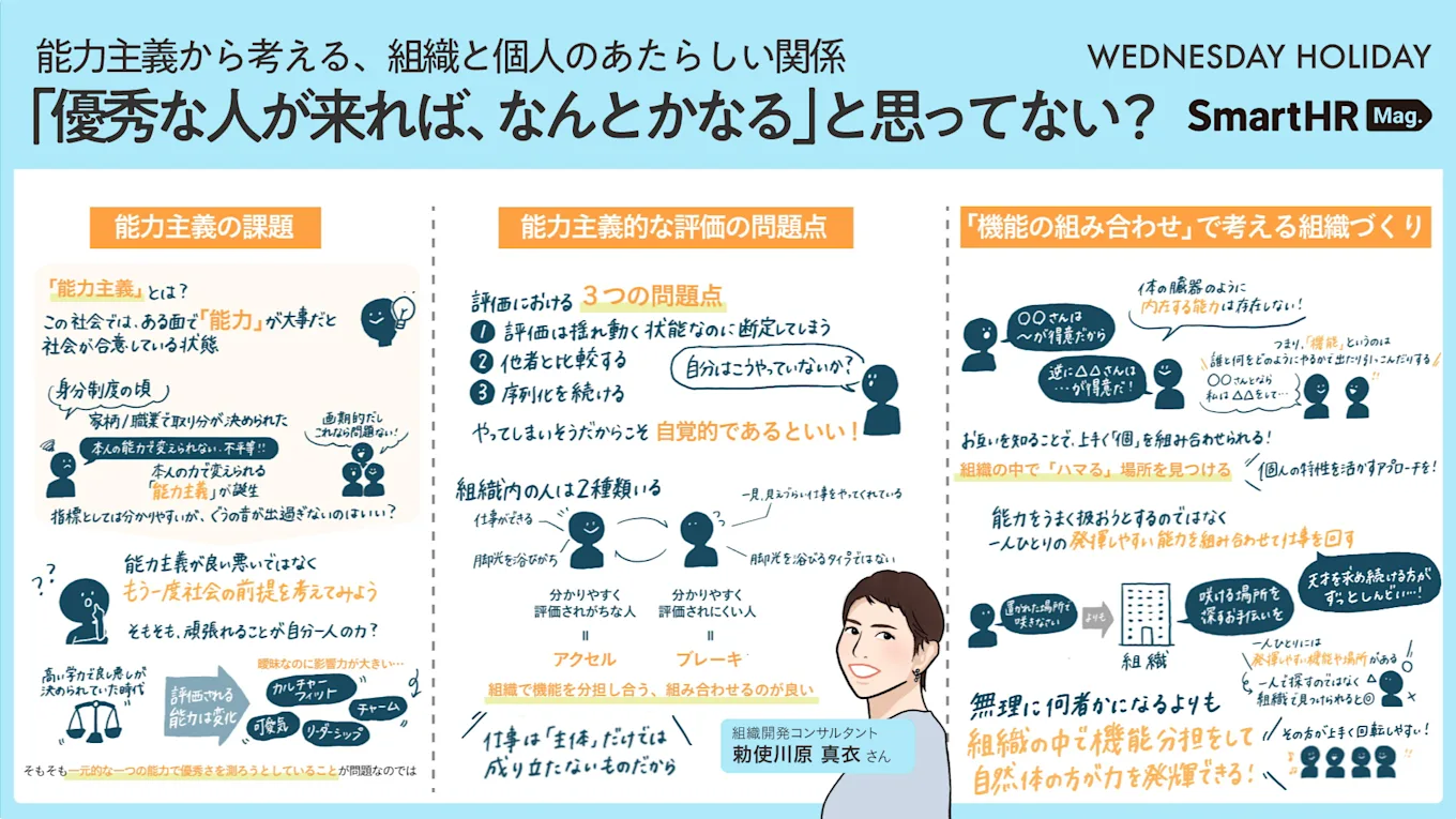 能力主義から考える組織と個人のあたらしい関係の図版