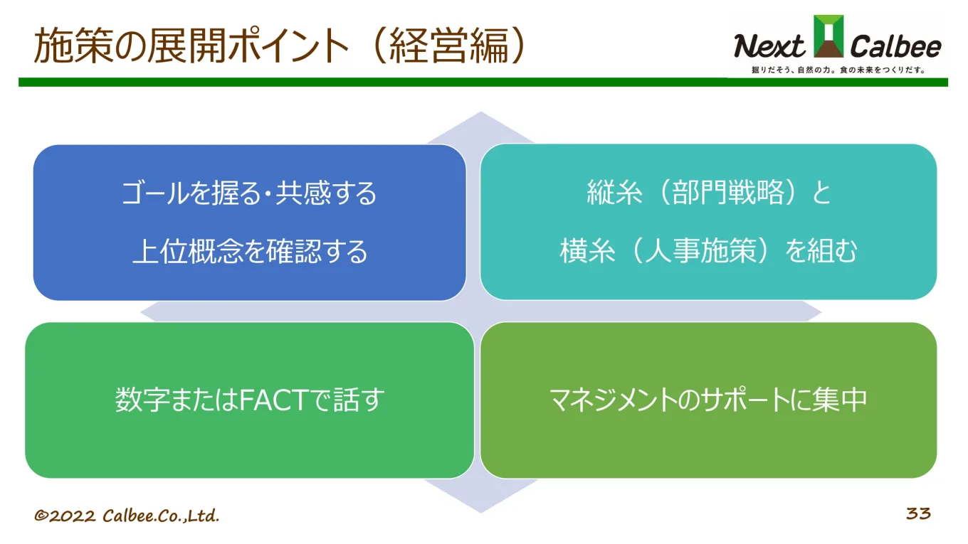 経営陣へ展開する際の4つのポイント