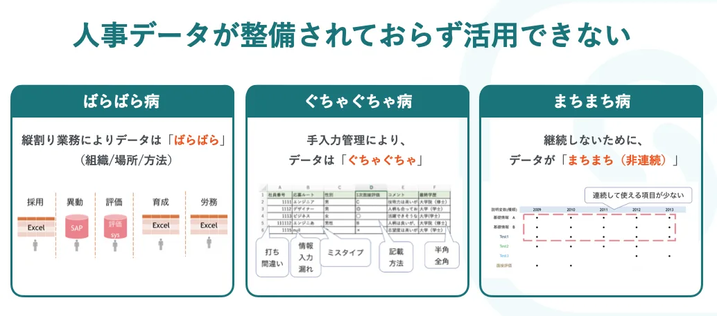 人事データが整備されておらず活用できない