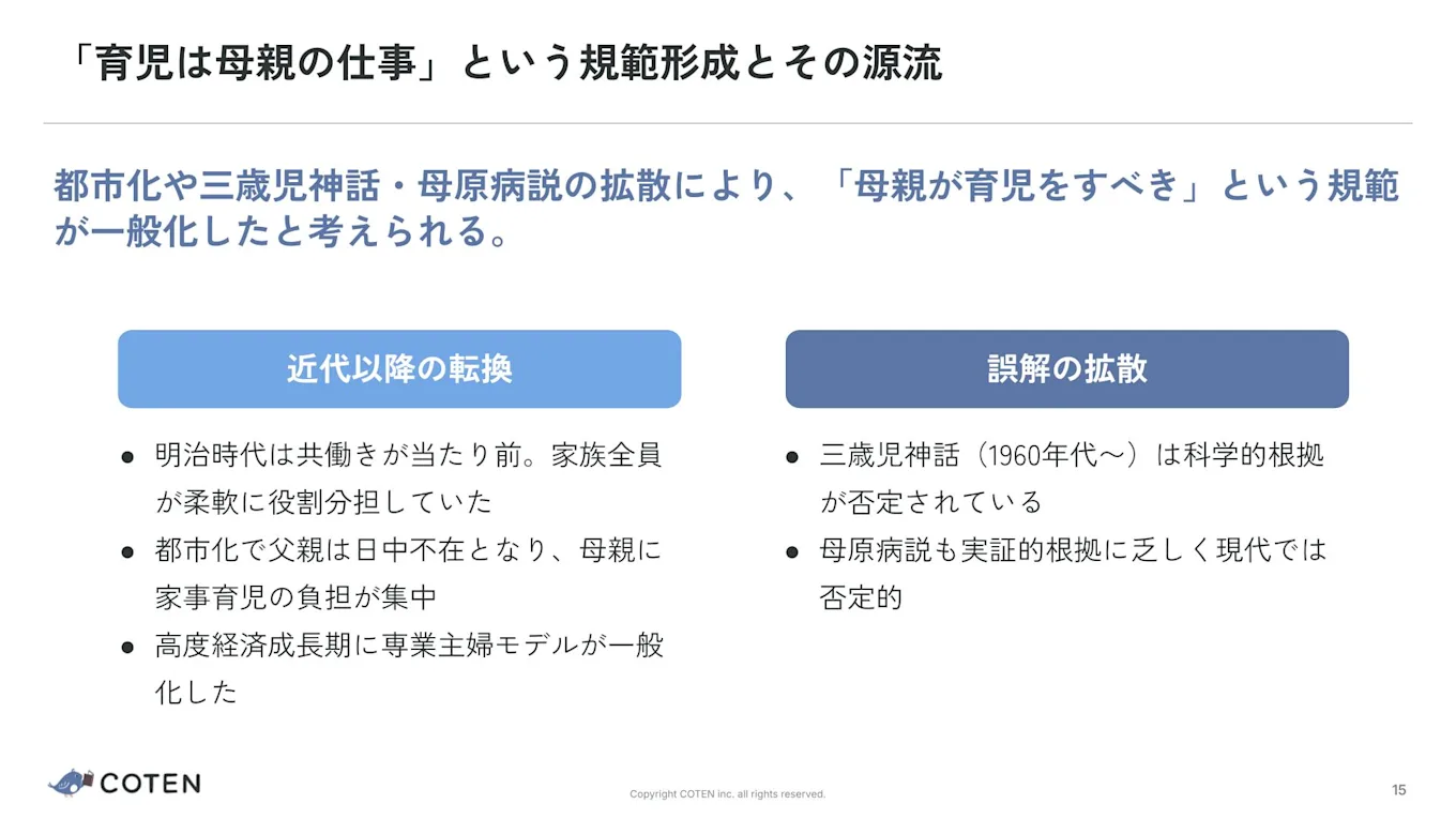 上記の歴史についてまとめたCOTENのスライド
