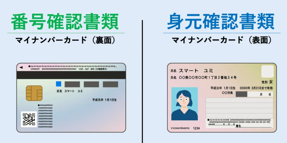 マイナンバーカードの裏面と表面の図版