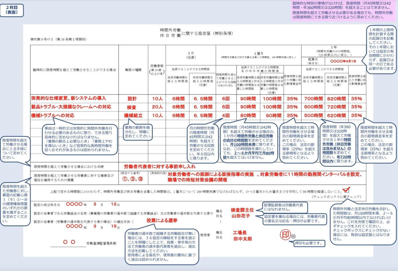 時間外労働・休日労働に関する協定届（特別条項）