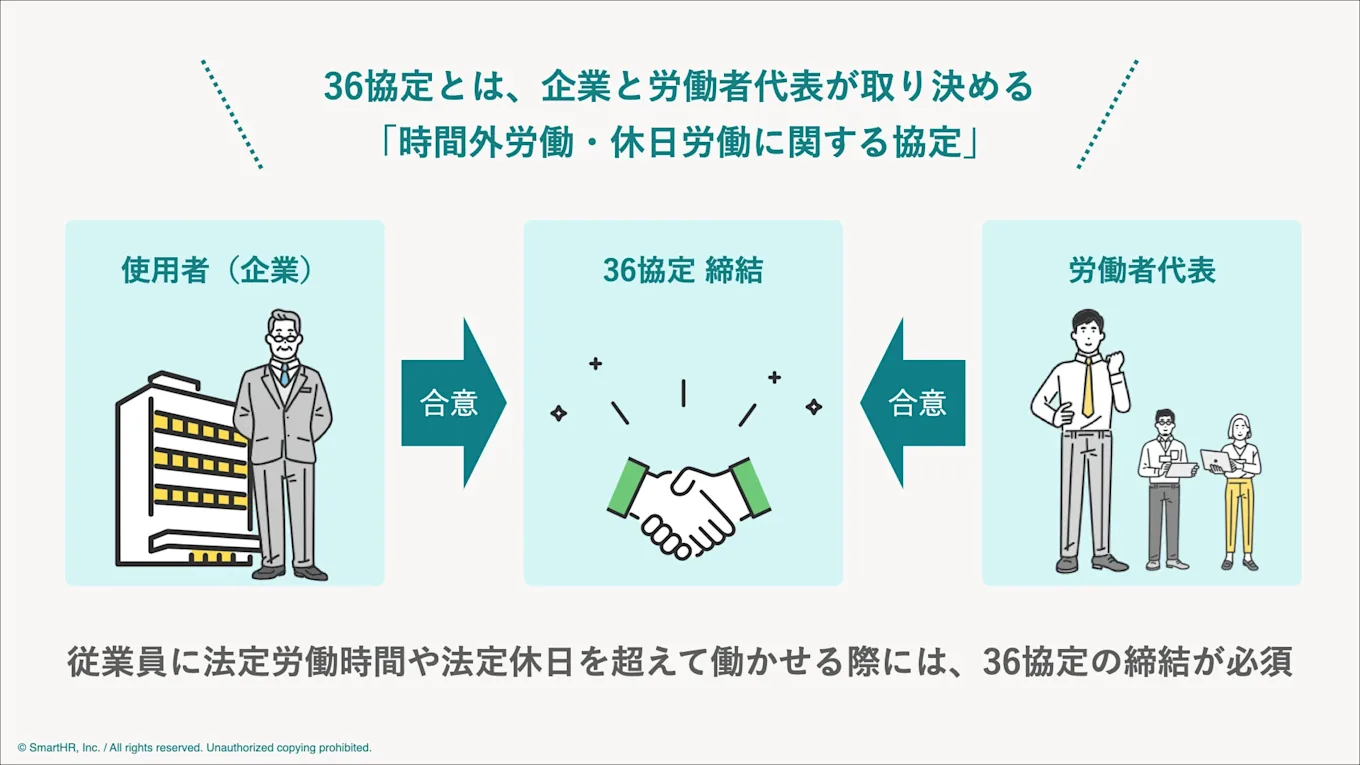 記事本文中の36協定の概要についてまとめた図