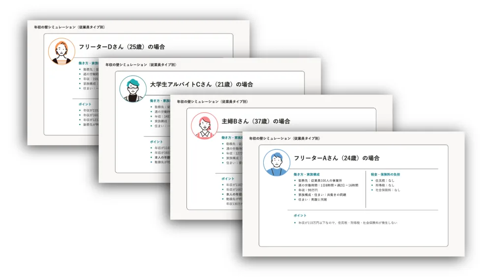 年収の壁・従業員タイプ別シミュレーションeBookのプレビュー