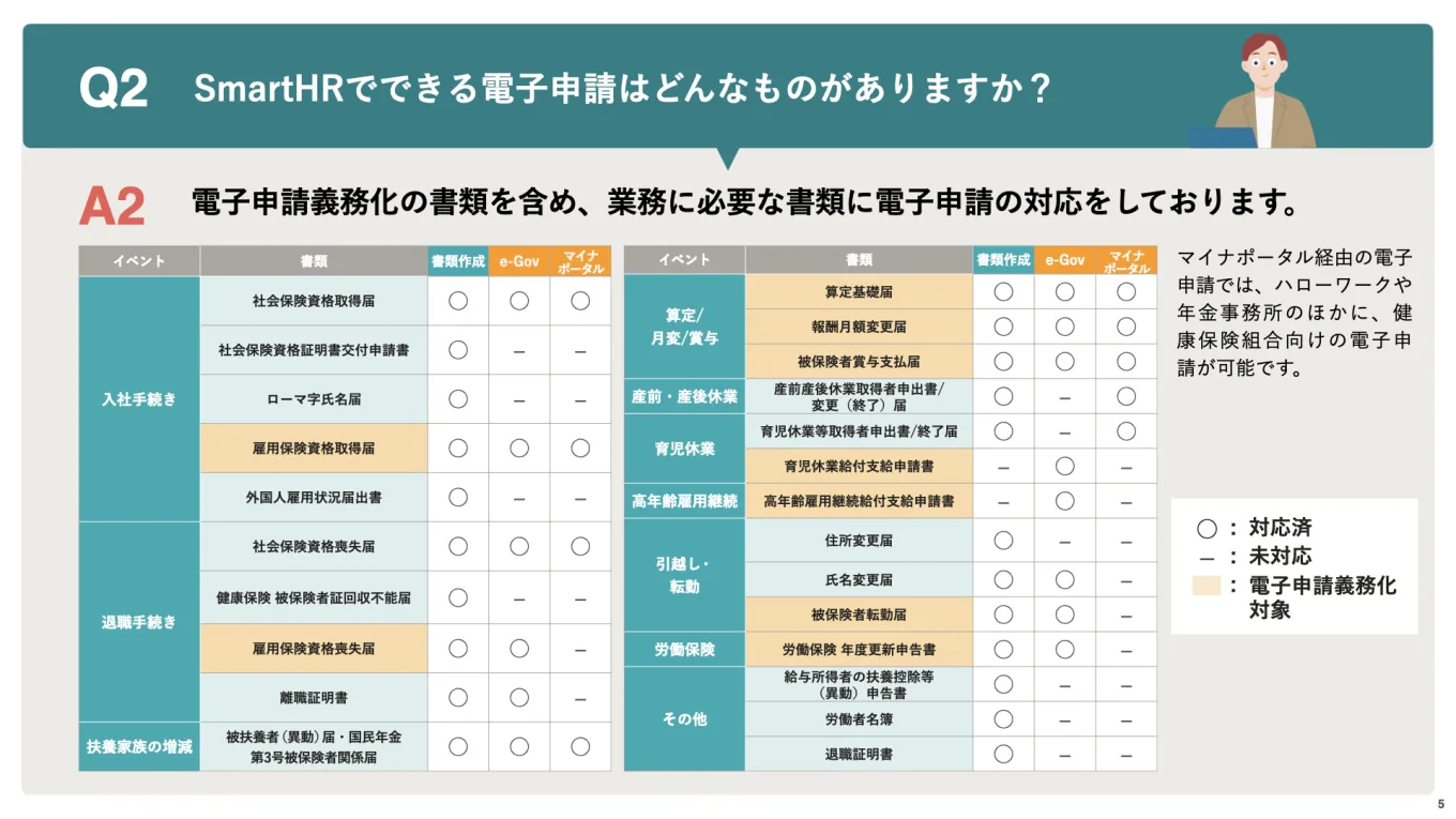 SmartHRで対応している電子申請一覧