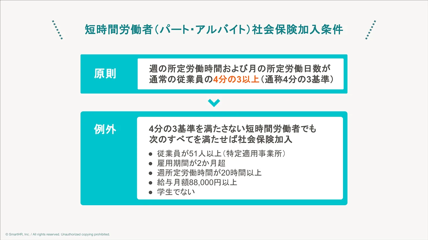 短時間労働者（パート・アルバイト）の加入条件