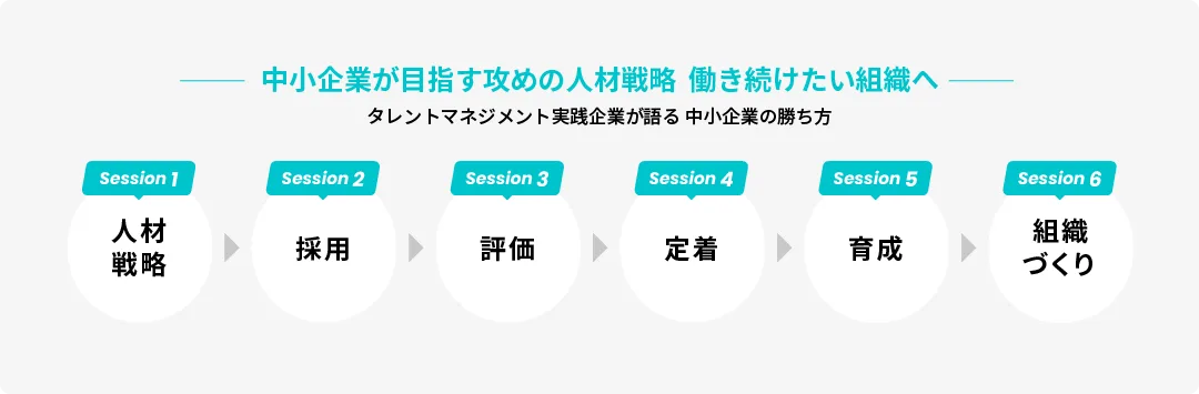 agenda5のセッションテーマをまとめた図（テーマは人材戦略、採用、評価、定着、育成、組織づくり）