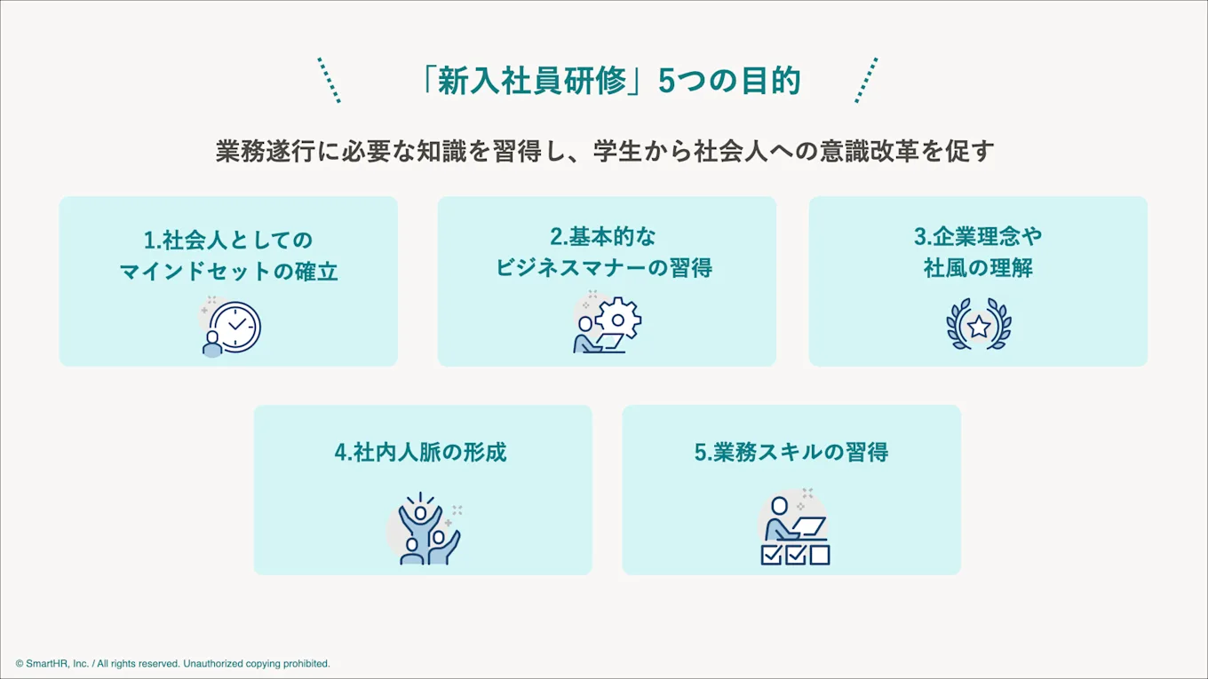 新入社員研修の目的には「（1）社会人としてのマインドセットの確立、（2）基本的なビジネスマナーの習得、（3）企業理念や社風の理解、（4）社内人脈の形成、（5）業務スキルの習得」の5つとなります