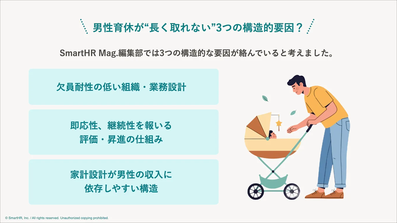 男性育休が長く取れない要因の仮説をまとめた図