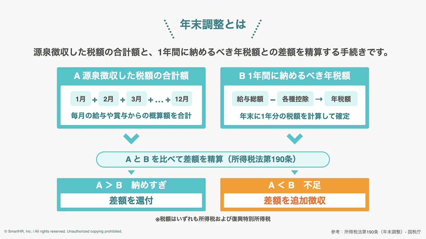 年末調整とは