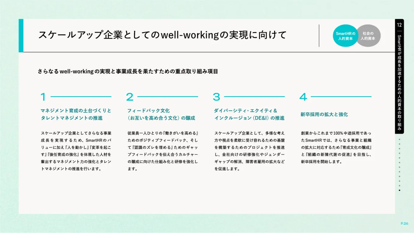 SmartHRが2024年人的資本開示資料で掲げた、重点取組事項4つ。「タレントマネジメントの育成」「フィードバック文化の醸成」「DE&Iの推進」「新卒採用の拡大と強化」をあげている。