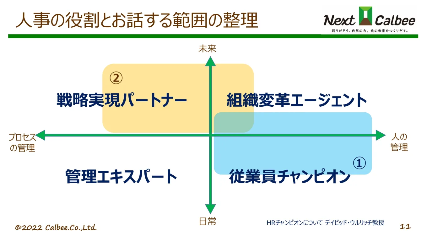 人事の役割4象限