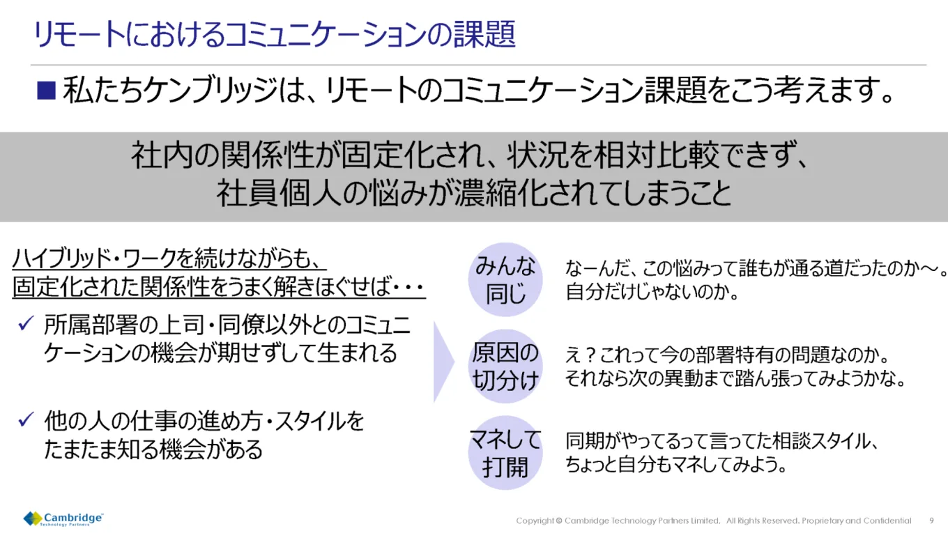 リモートワークにおけるコミュニケーションの課題を紹介するスライド