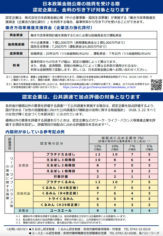 日本政策金融公庫の融資時の金利引き下げ対象について