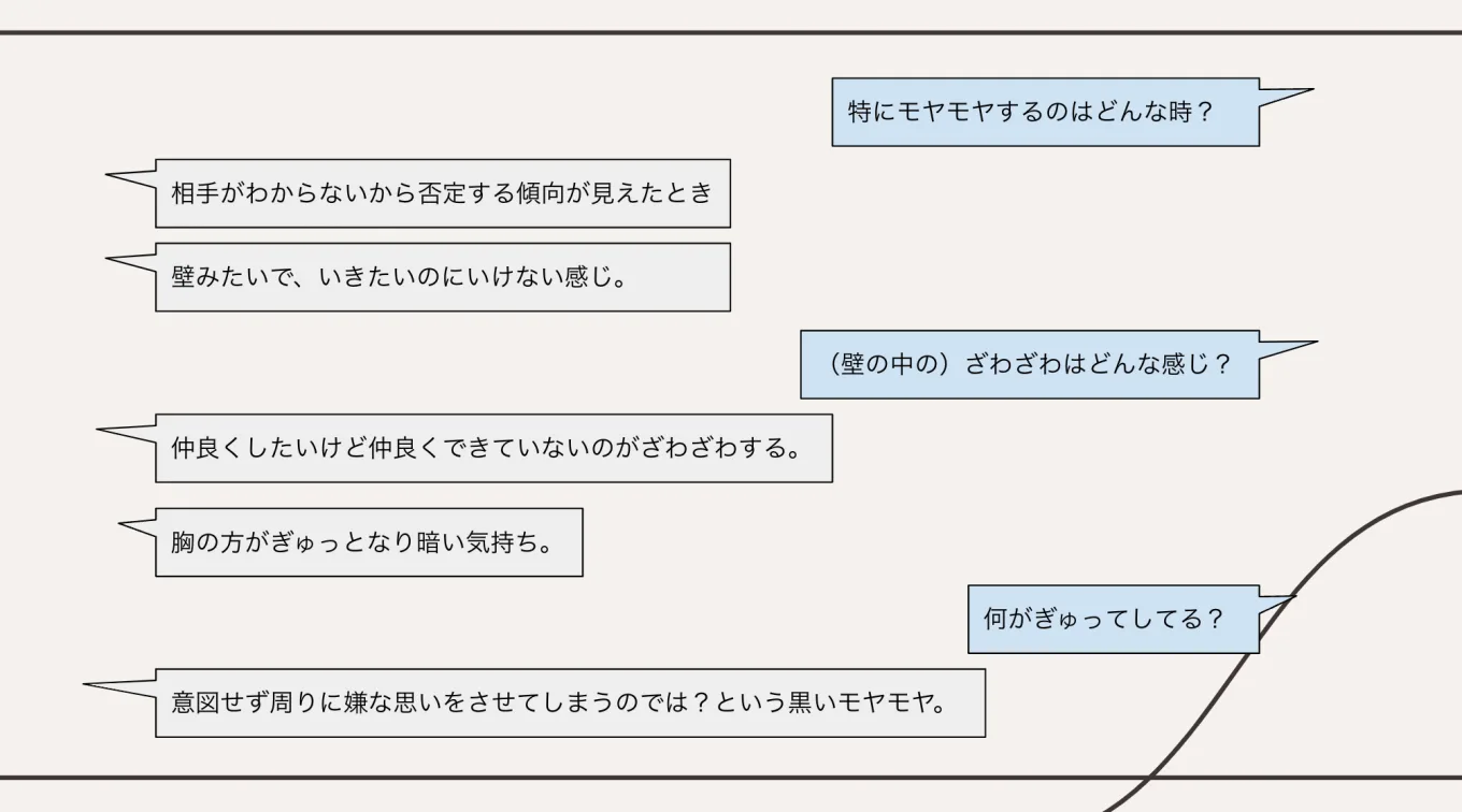 コーチングでシャドーを扱うデモセッション