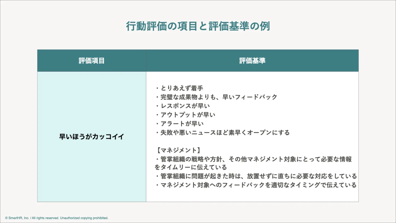 行動評価の項目と評価基準の例