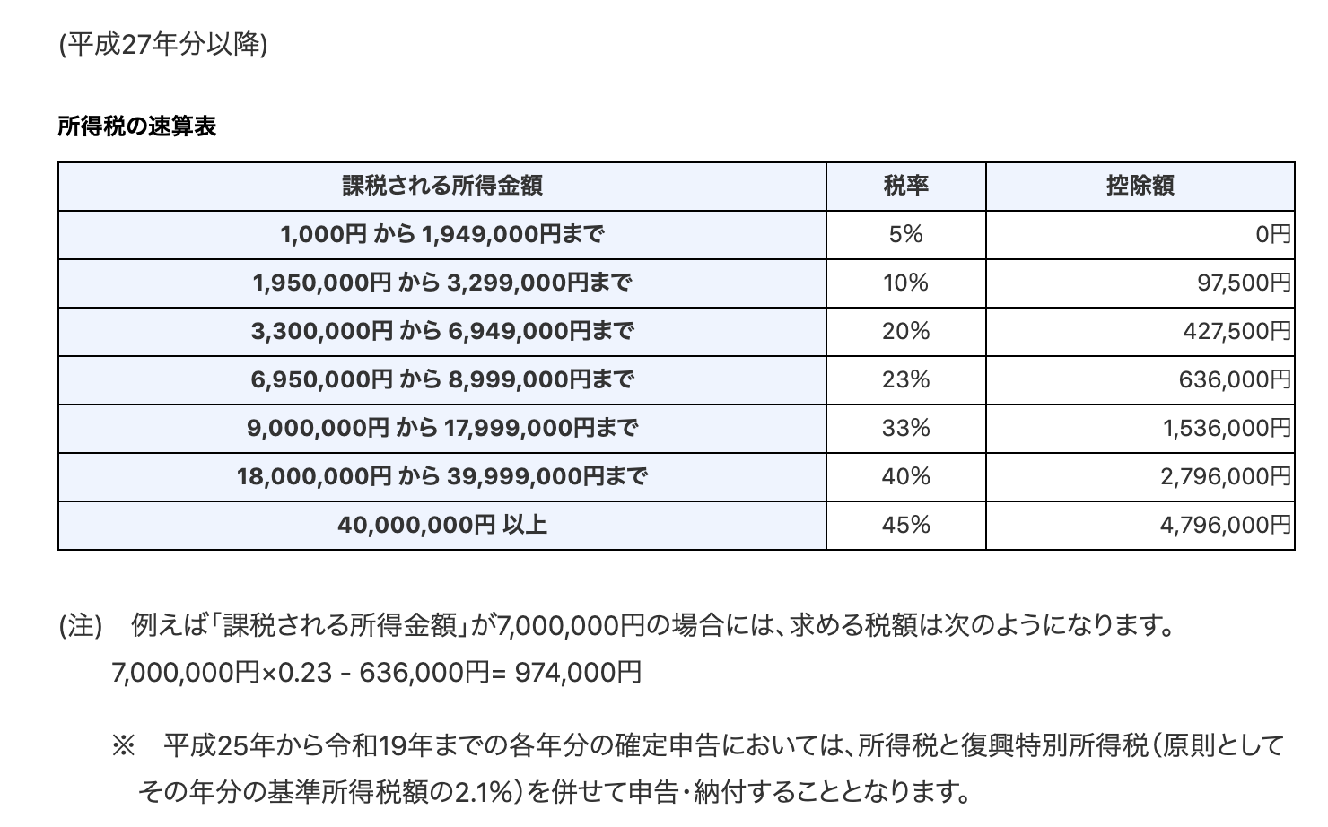 源泉徴収票の書き方と見方を税理士が解説。年末調整や確定申告の