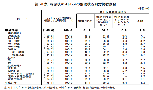 仕事のメンタルヘルス問題。気軽に職場へ「相談」するアイデアを紹介