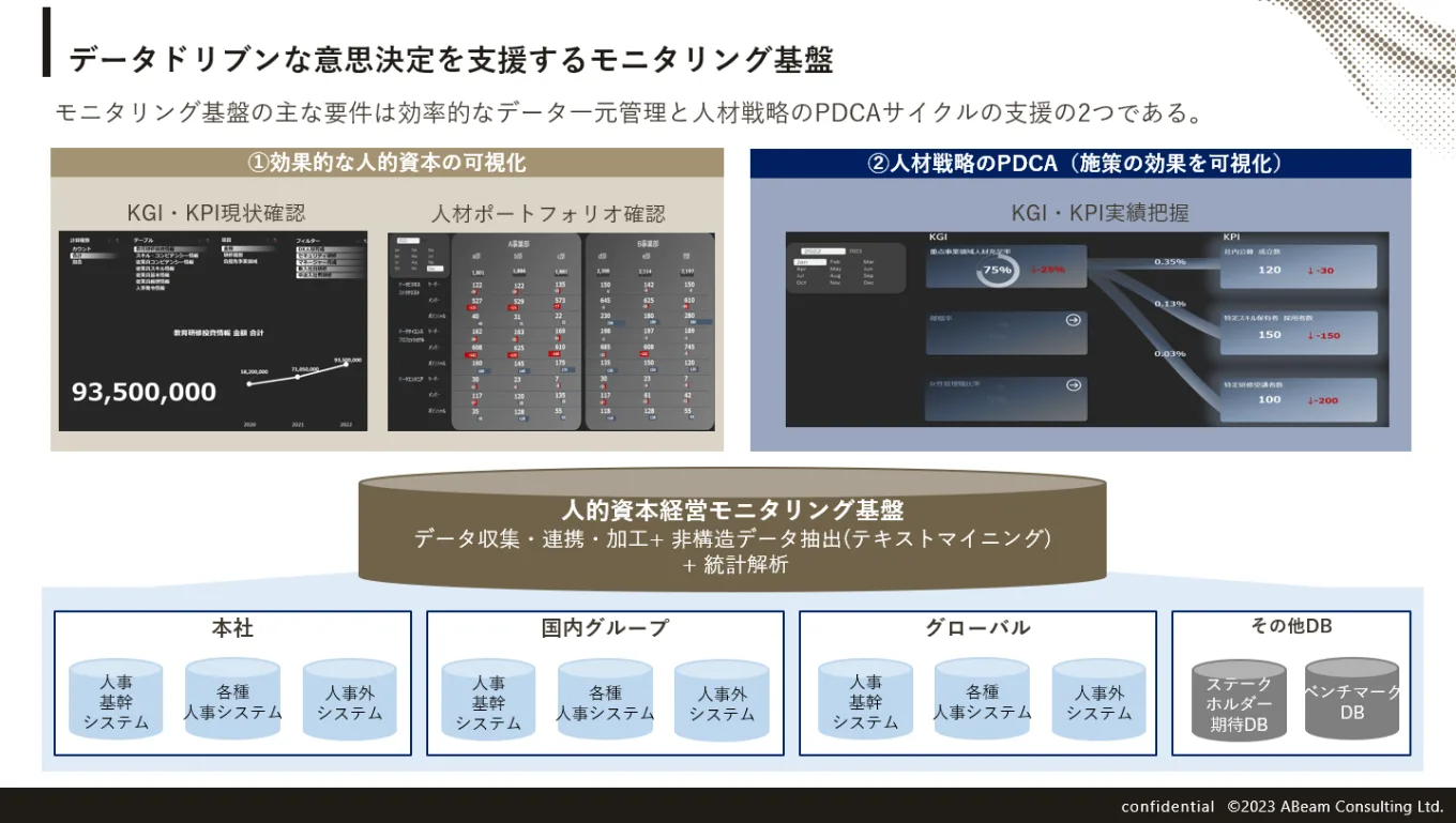 データドリブンな意思決定を支援するモニタリング基盤