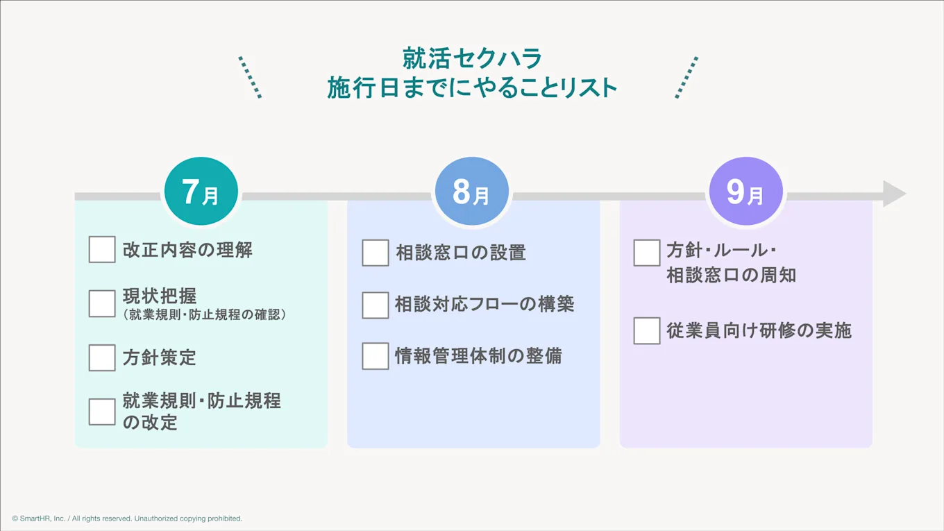 就活セクハラ対策の法改正施行日までに企業がやるべきことの月別スケジュールリスト（7月・8月・9月）