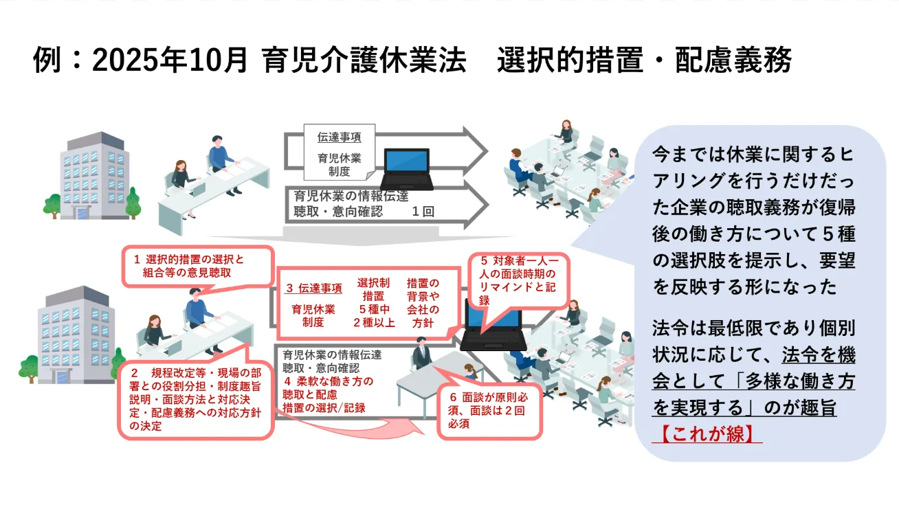 法令を機会として「多様な働き方の実現」が趣旨であることの図版